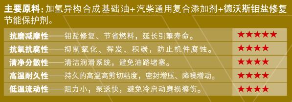 燃氣專用機油介紹