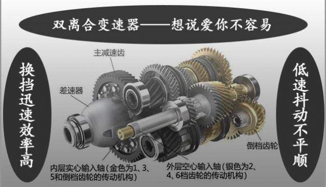 雙離合抖動(dòng)