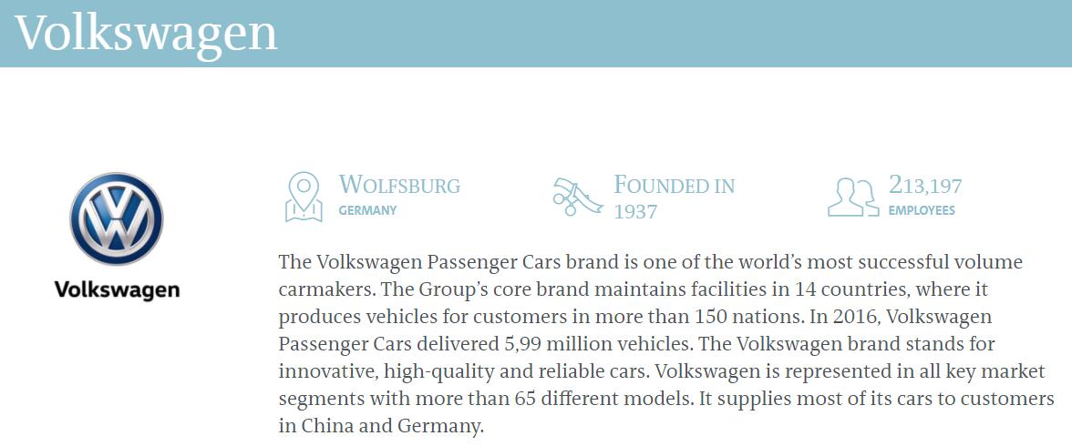 德國大眾英文簡介