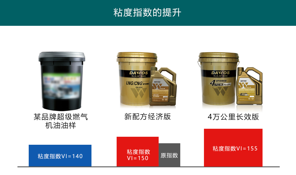 德沃斯燃?xì)鈱?zhuān)用機(jī)油經(jīng)濟(jì)版配方升級(jí)